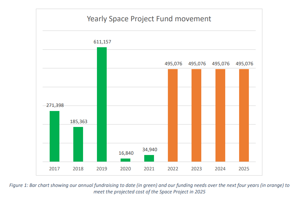 space project update 1